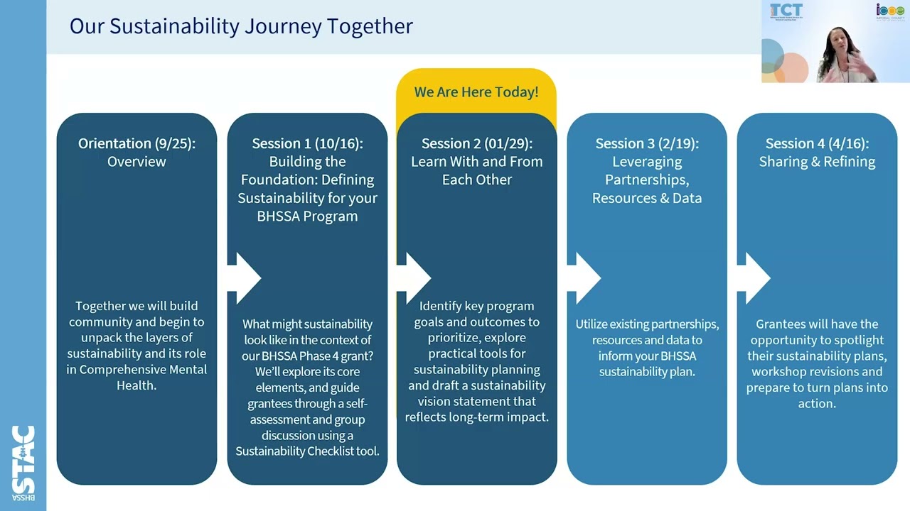 Extending Our Efforts:   A Community of Practice for BHSSA Phase 4 Sustainability Grantees
