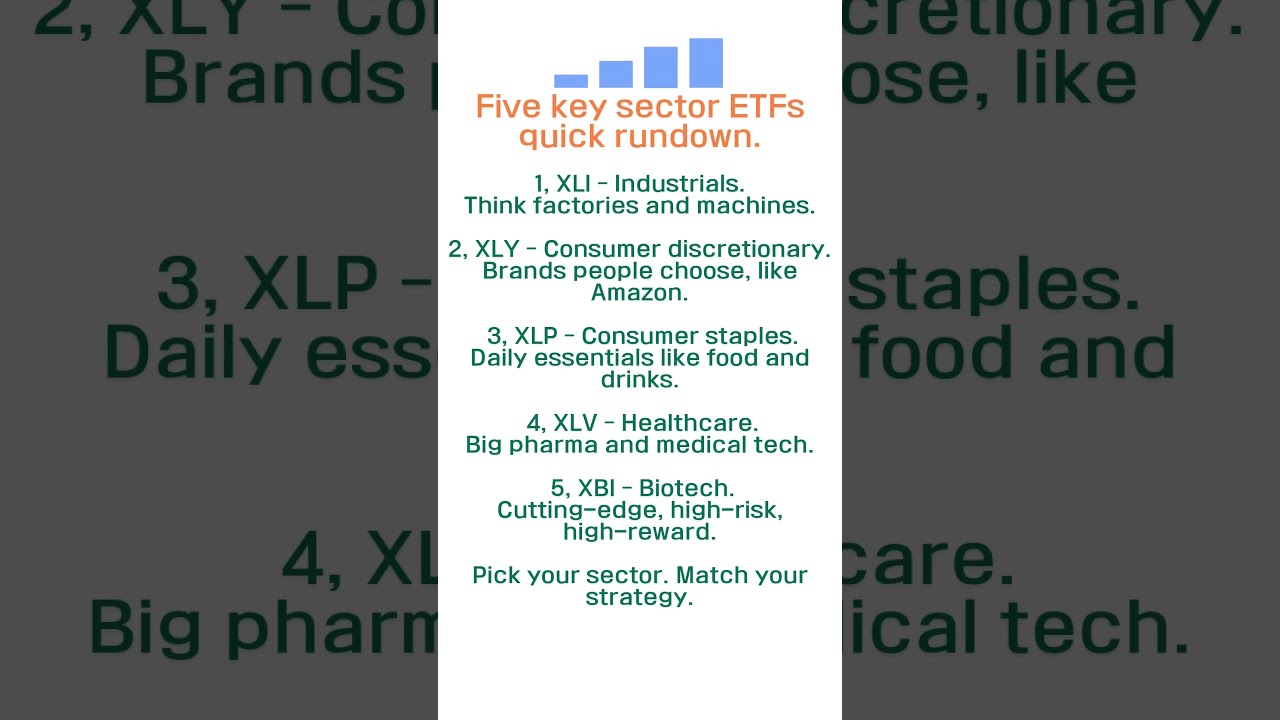 🇺🇸 What’s XLI, XLY, XLV? Here’s the Quick Guide 💰 