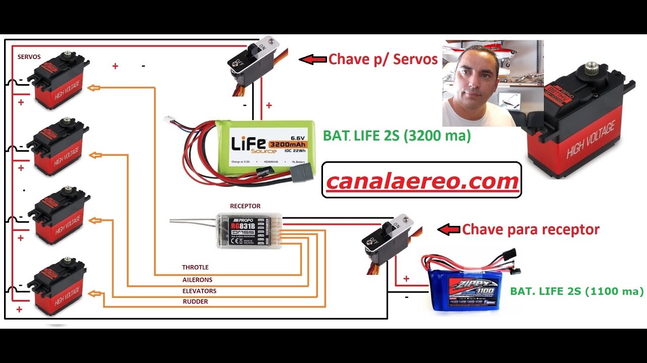 UMA BATERIA PARA O RECEPTOR E, OUTRA PARA OS SERVOS - EP # 126