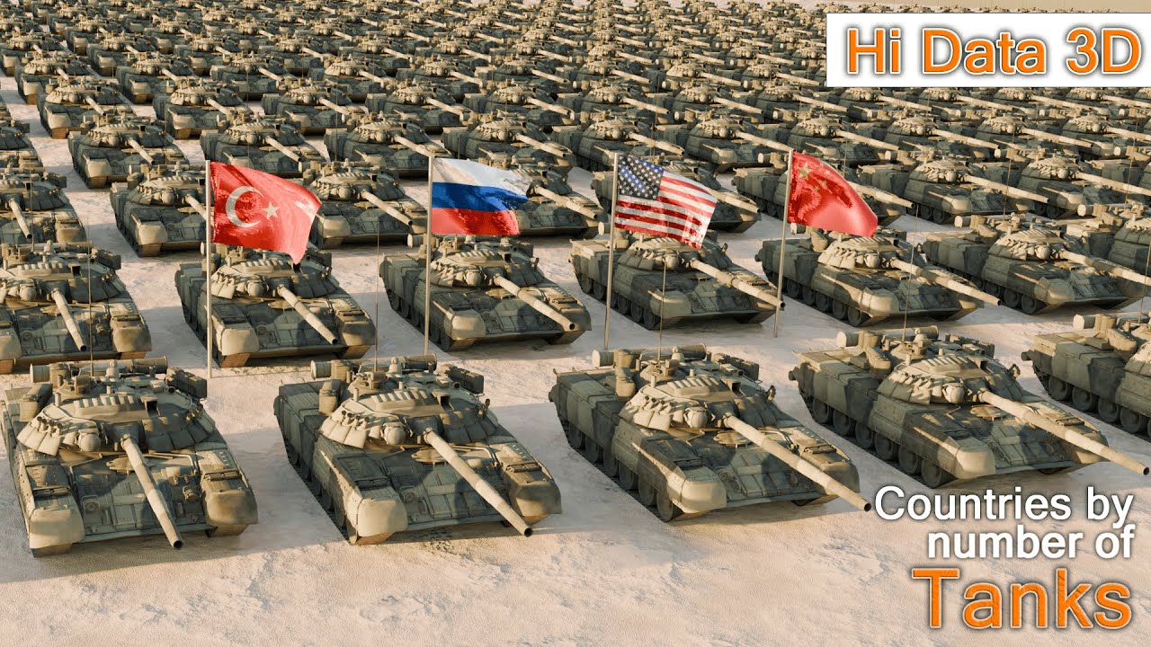 Страны по количеству танков 2024