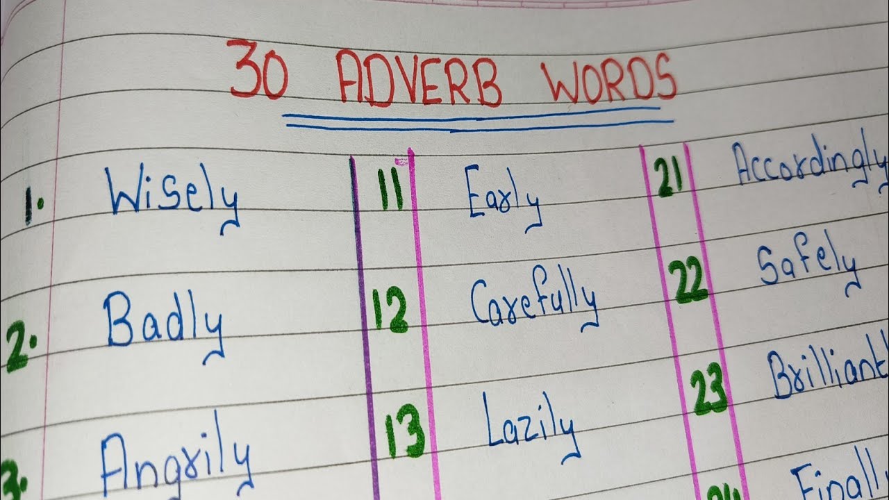 30 ADVERB WORDS | 10/20/30 ADVERBS IN ENGLISH | EXAMPLES OF ADVERBS | ADVERBS | English Grammar