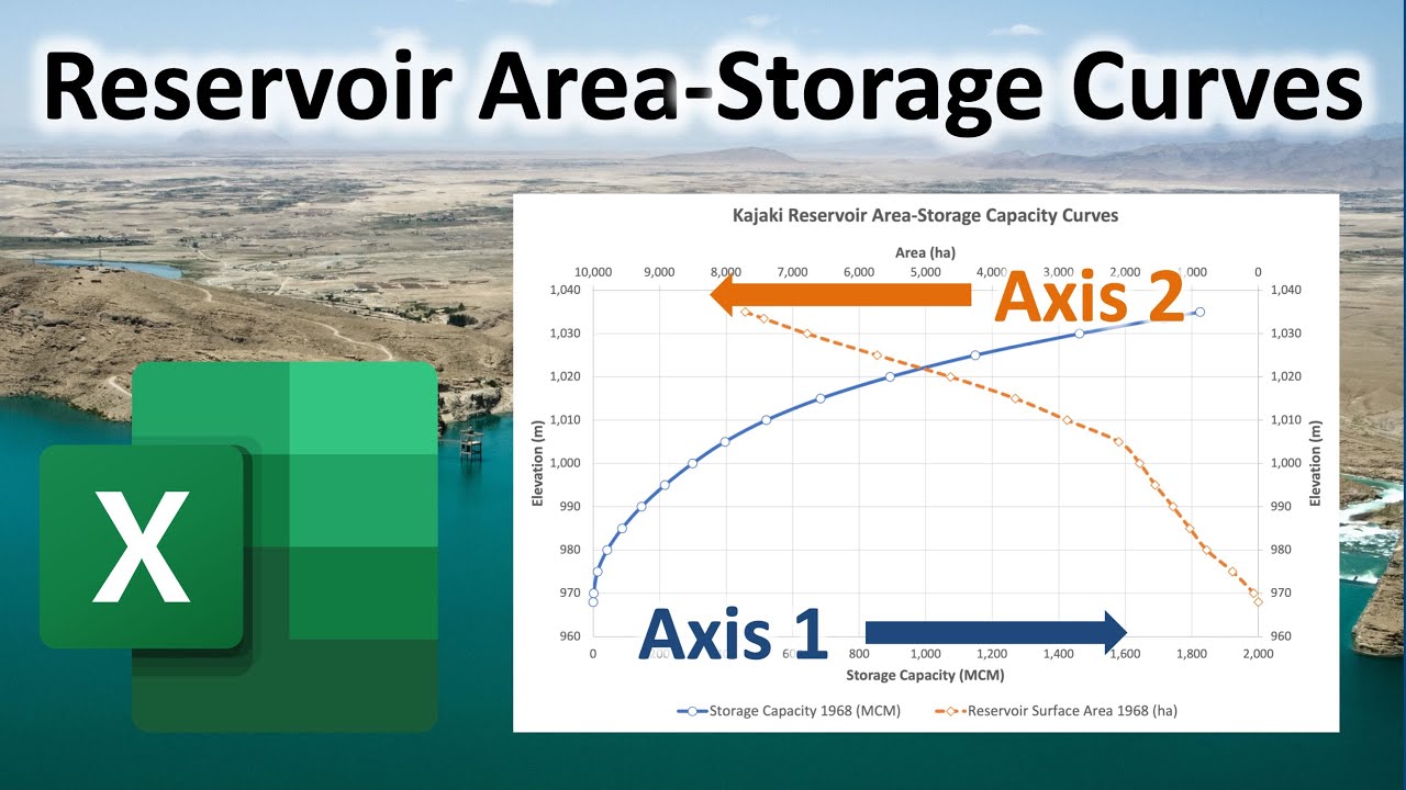 Excel: How to add a 2nd Axis to a Chart - Reservoir Elevation-Area-Storage Capacity Curves