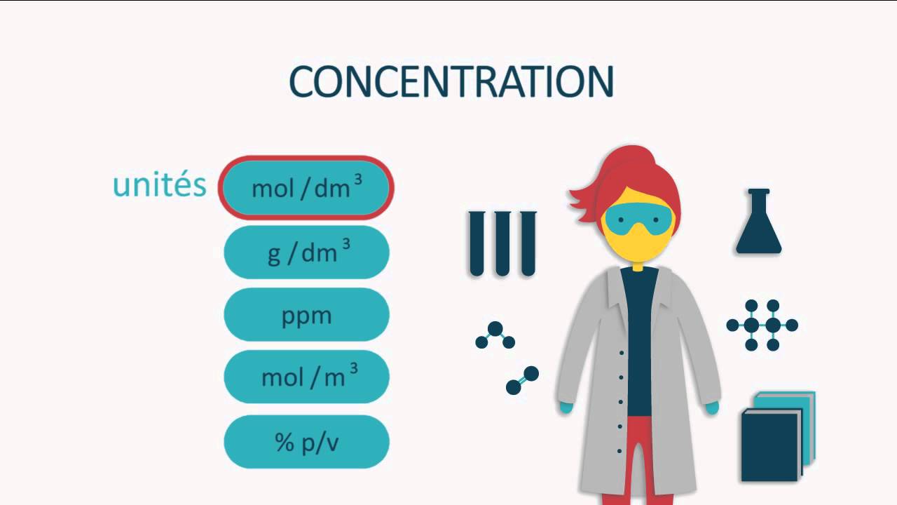 Calculer la molarité et la concentration | FuseSchool + Unisciel
