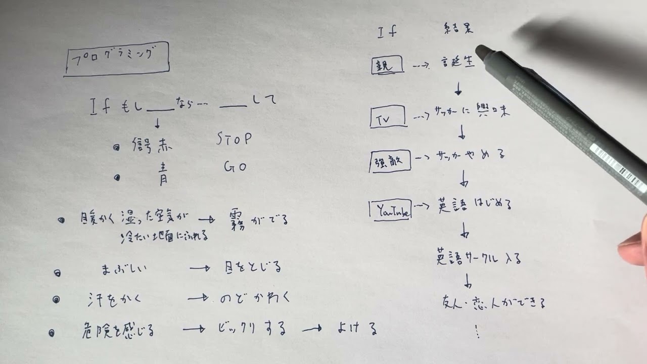 運命は決まっているのか？