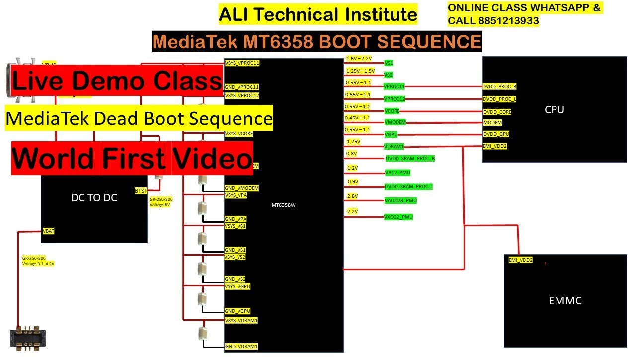 Live Demo Class || MTK Dead Boot Sequence || MediaTek MT6358W Dead Boot Sequence || Deeply Explain