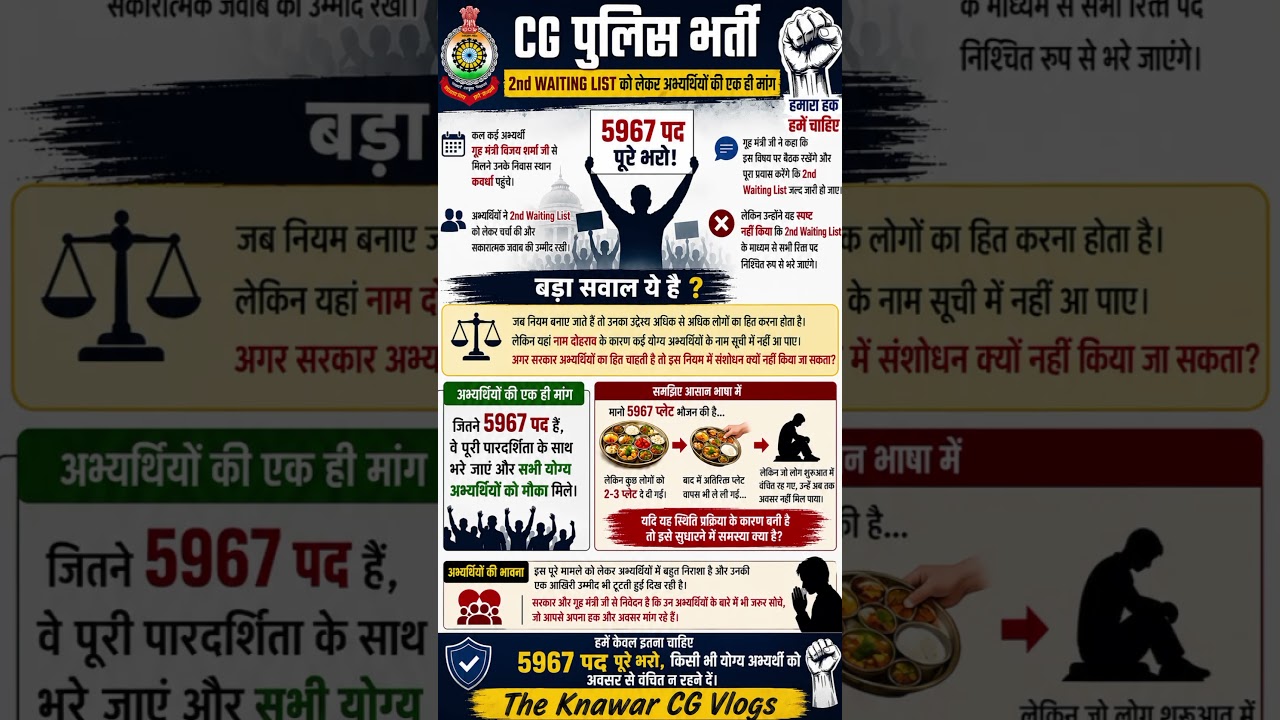 CG Police 2nd List Update 2026 | इंतजार खत्म? बड़ी खबर सामने आई 😱 #shorts#cgpolice#cgnews#viral