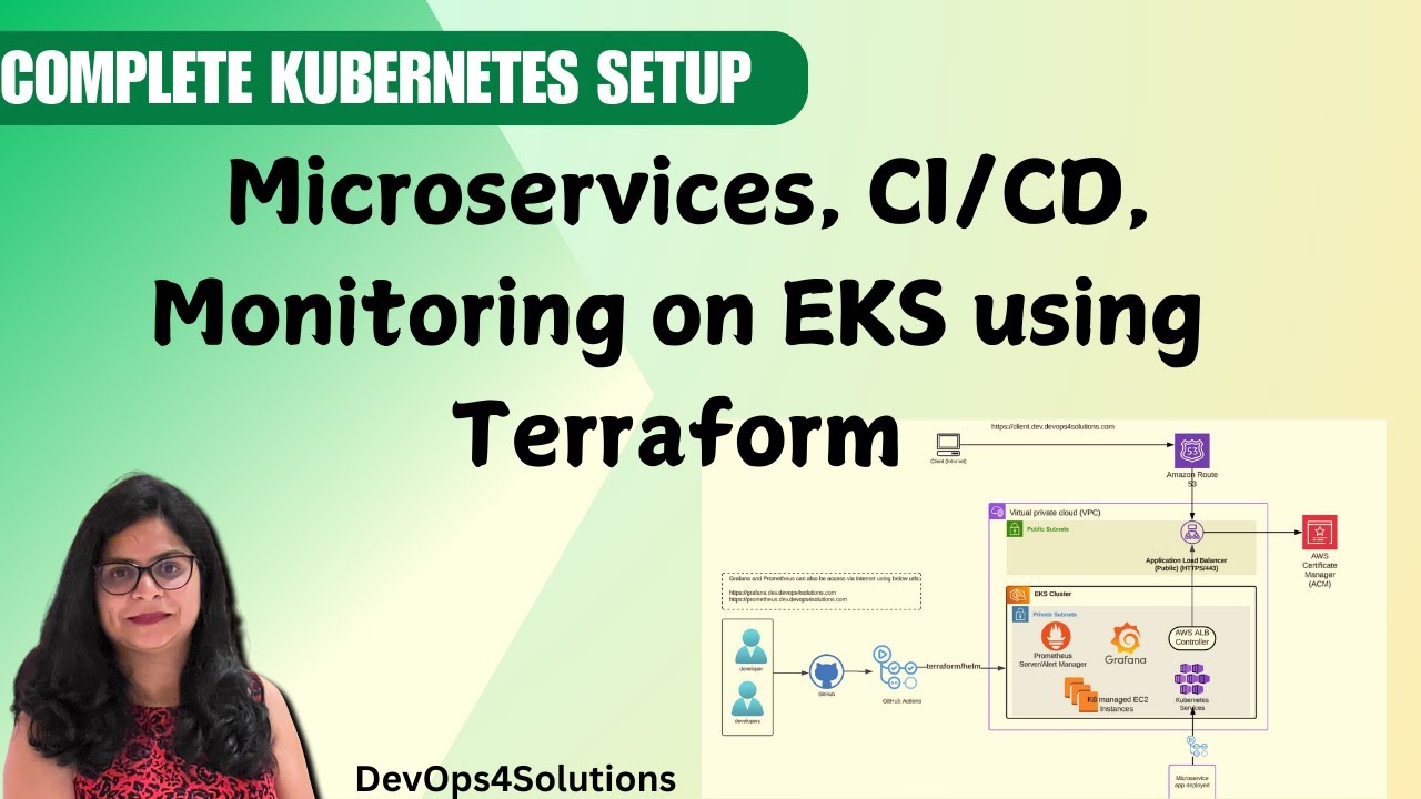 Complete Kubernetes Setup: Microservices, CI/CD, Monitoring on AWS EKS using Terraform & GHA