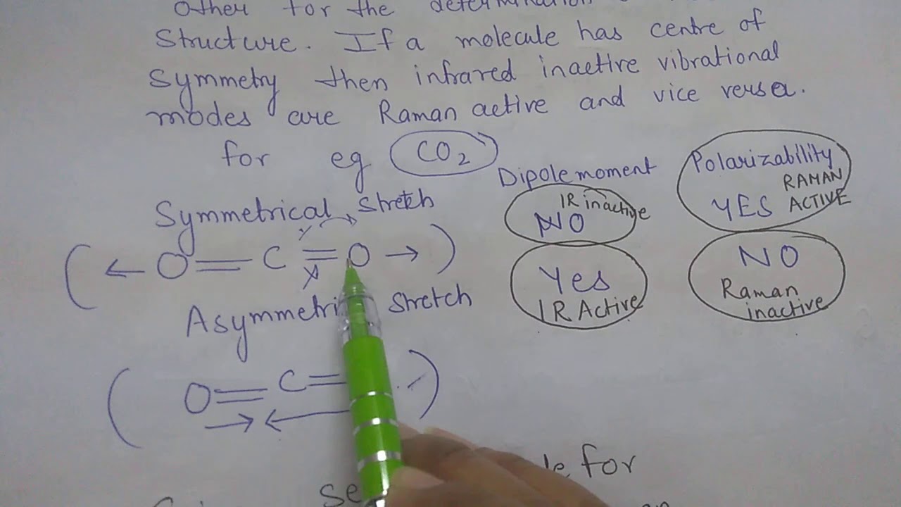 Questions/Answers of Raman spectroscopy