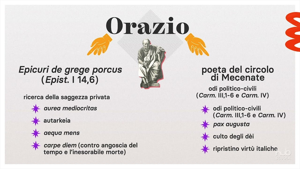 Orazio, Odi