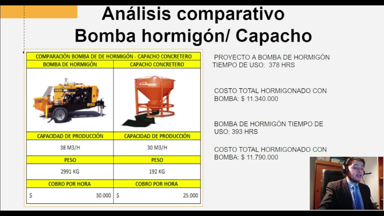 Presentación Portafolio de titulo-Ingeniería en construcción DuocUc-Sede alameda-Diurno-Edificación