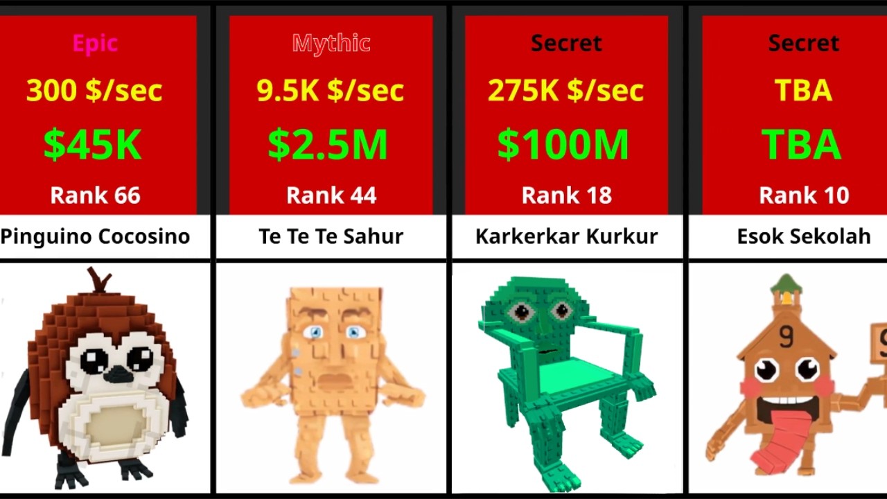 Comparison: NEW Ranking PRICE Roblox Steal a Italian Brainrot Animals