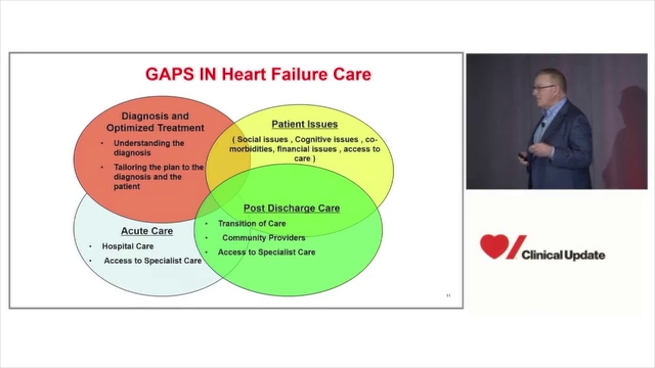 Heart failure management