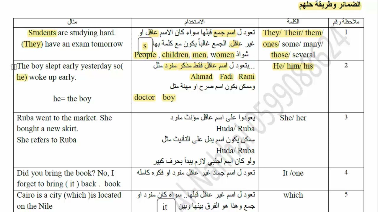 كيفية الإجابة على القطعة الداخلية | والخارجية | #لغة_انجليزية  توجيهي | علمي | أدبي