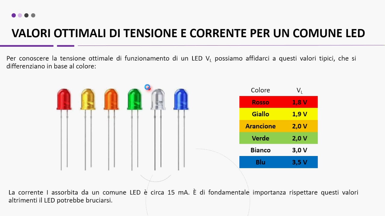 Dimensionamento della Resistenza di Caduta per un LED