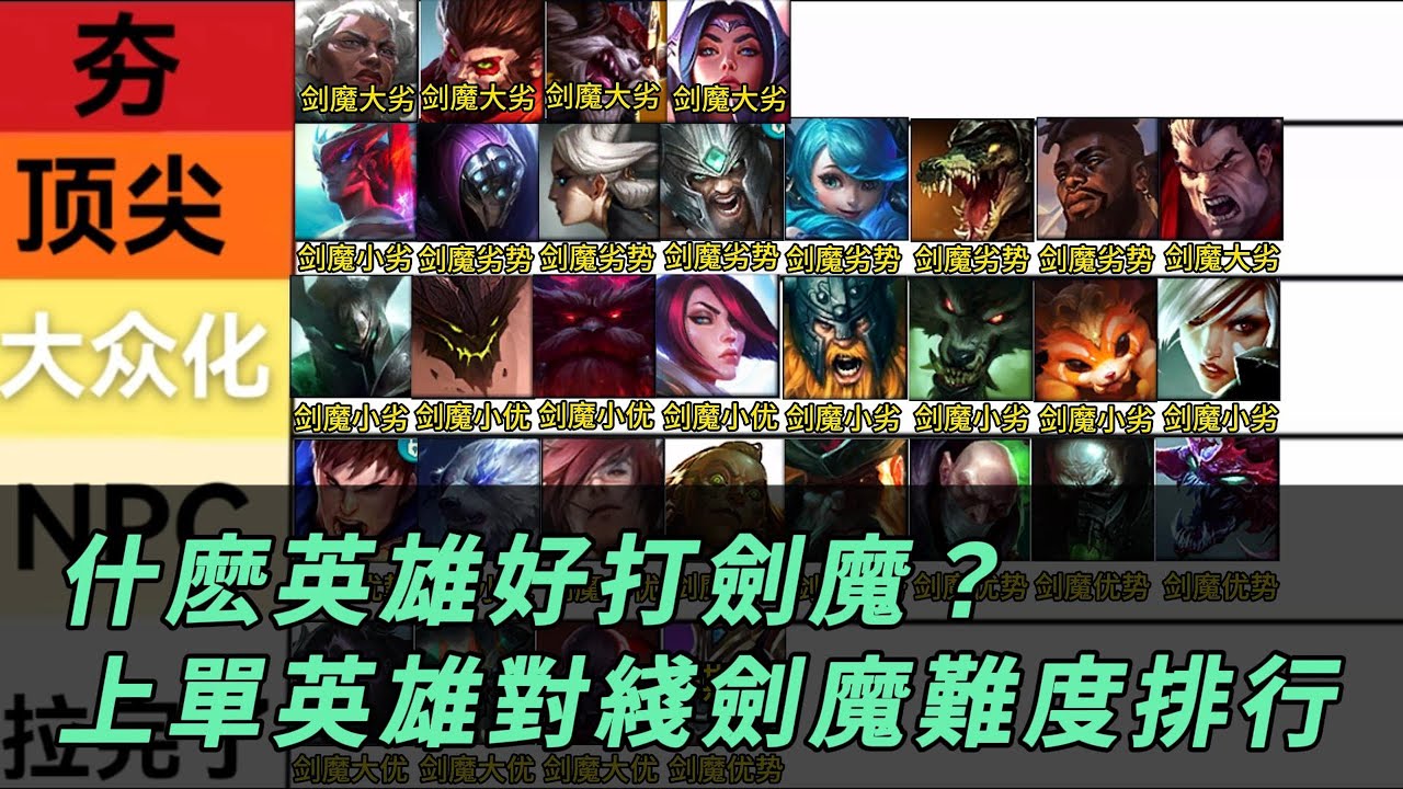 【英雄剋制教學】什麽英雄好打劍魔？劍魔對綫全體上單英雄的難度排行