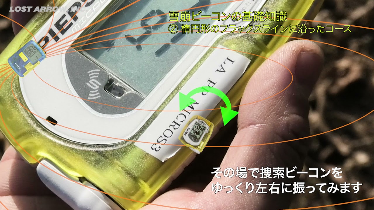 雪崩ビーコンの基礎知識3 楕円形のフラックスライン [PIEPS]