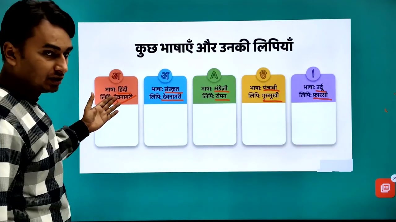 भाषा (Language) – हिंदी व्याकरण | Class 3 Hindi Grammar