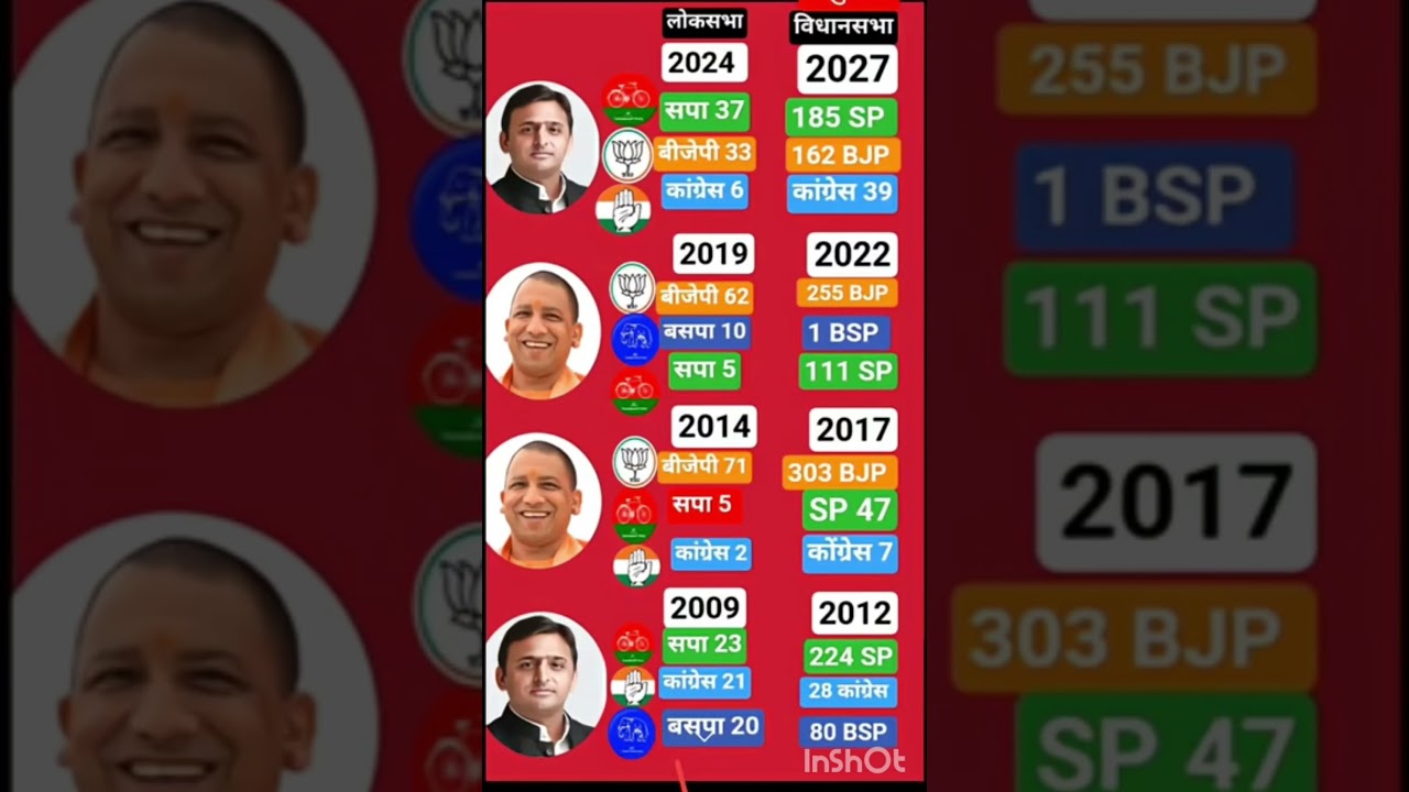 uttar pradesh vidhansabha election result 