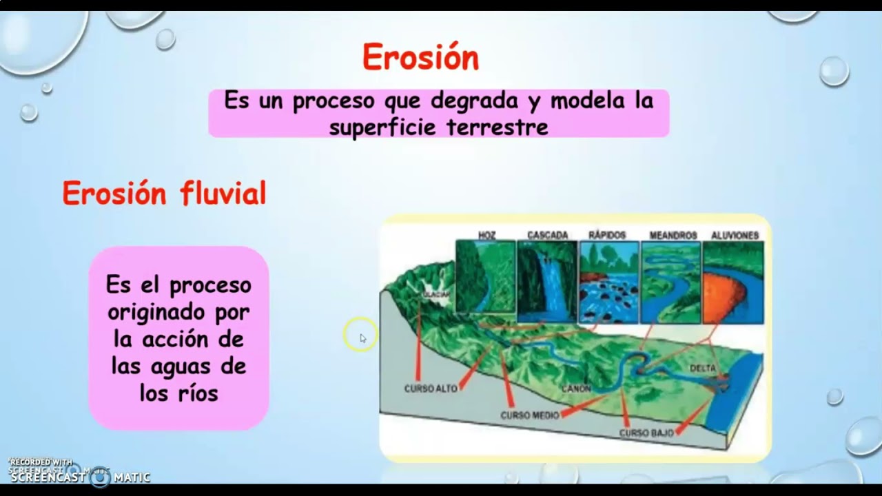 GEODINÁMICA EXTERNA