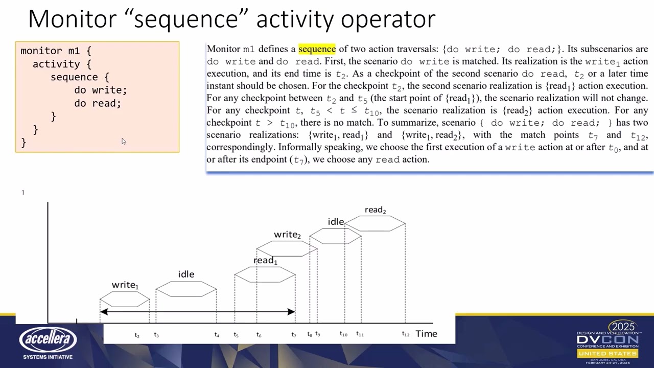 PSS Comes of Age: Runtime Behavioral Coverage, Methodology and More