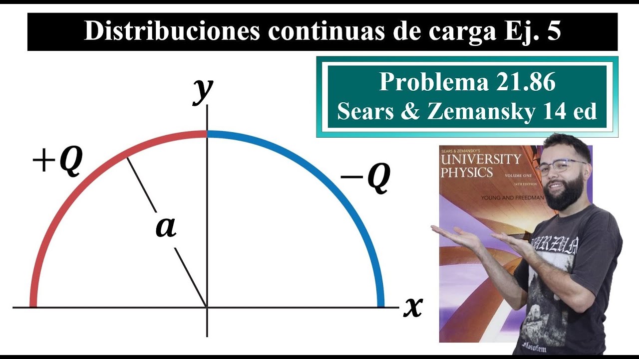 Campo Eléctrico || Ej. 5 || Aro compuesto || Punto en Origen || Problema 21.86 Young & Freedman 14th