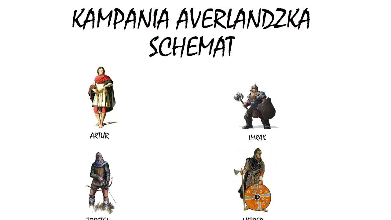 Kampania Warhammer RPG  - Schemat Kampanii Averlandzkiej