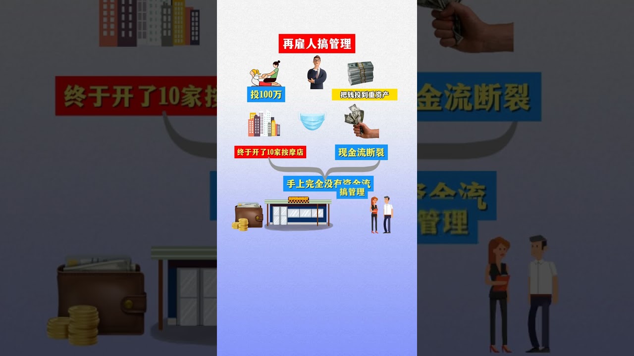 全世界最赚钱的商业模式就是S2B2C模式 #商业思维 #商业模式 #S2B2C #听故事学模式 #商业 #企业 #老板思维