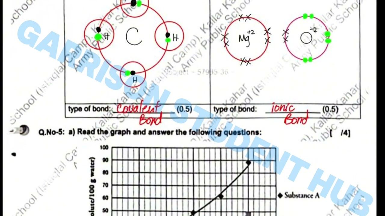 Latest Science Paper Class 7 Final Term Exam 2026 APS Garrison Schools 