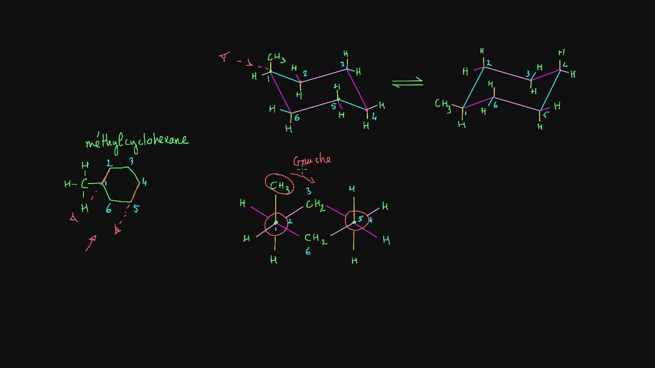 Projections de Newman du méthylcyclohexane