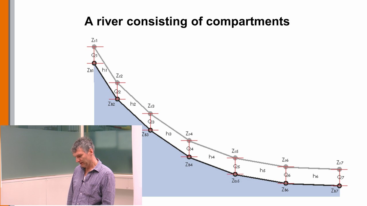 Catchment modeling 1: River modeling based on mass balance