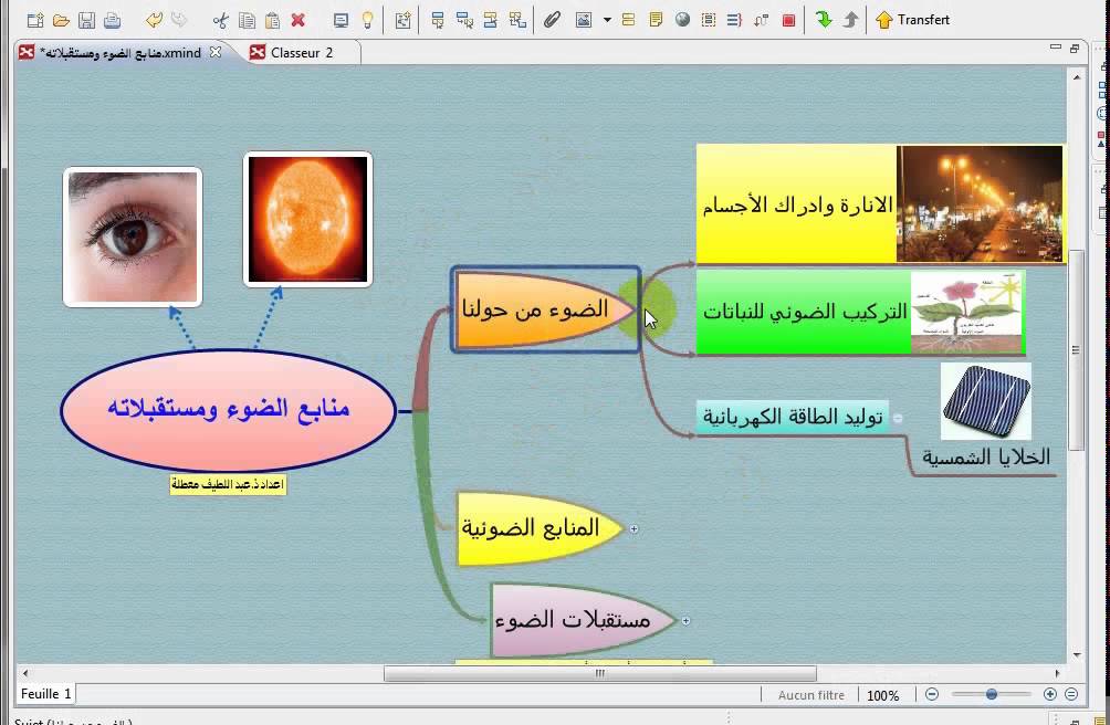 شرح درس منابع الضوء ومستقبلاته اعتمادا على تقنية الخريطة الذهنية