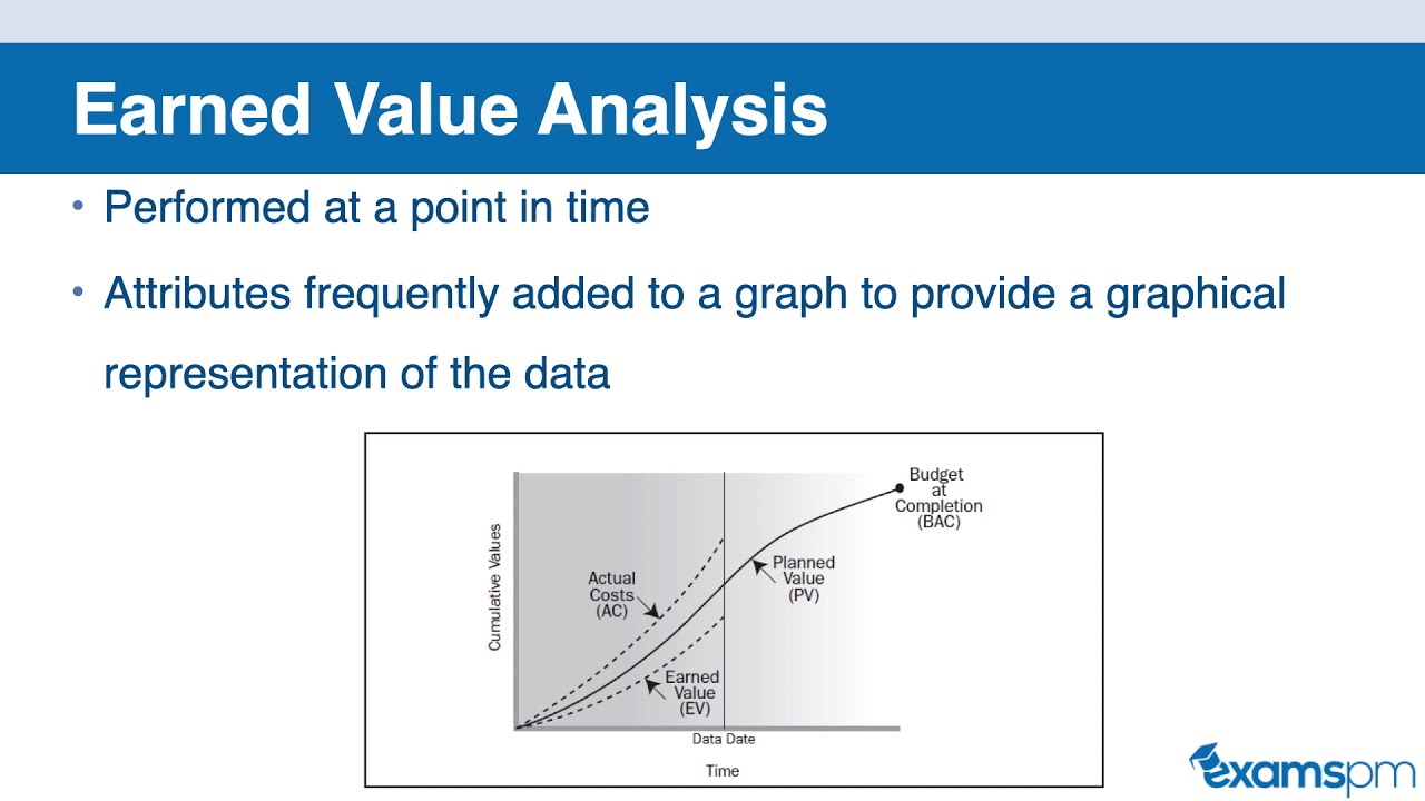 13 Formulas Critical for the PMP Exam