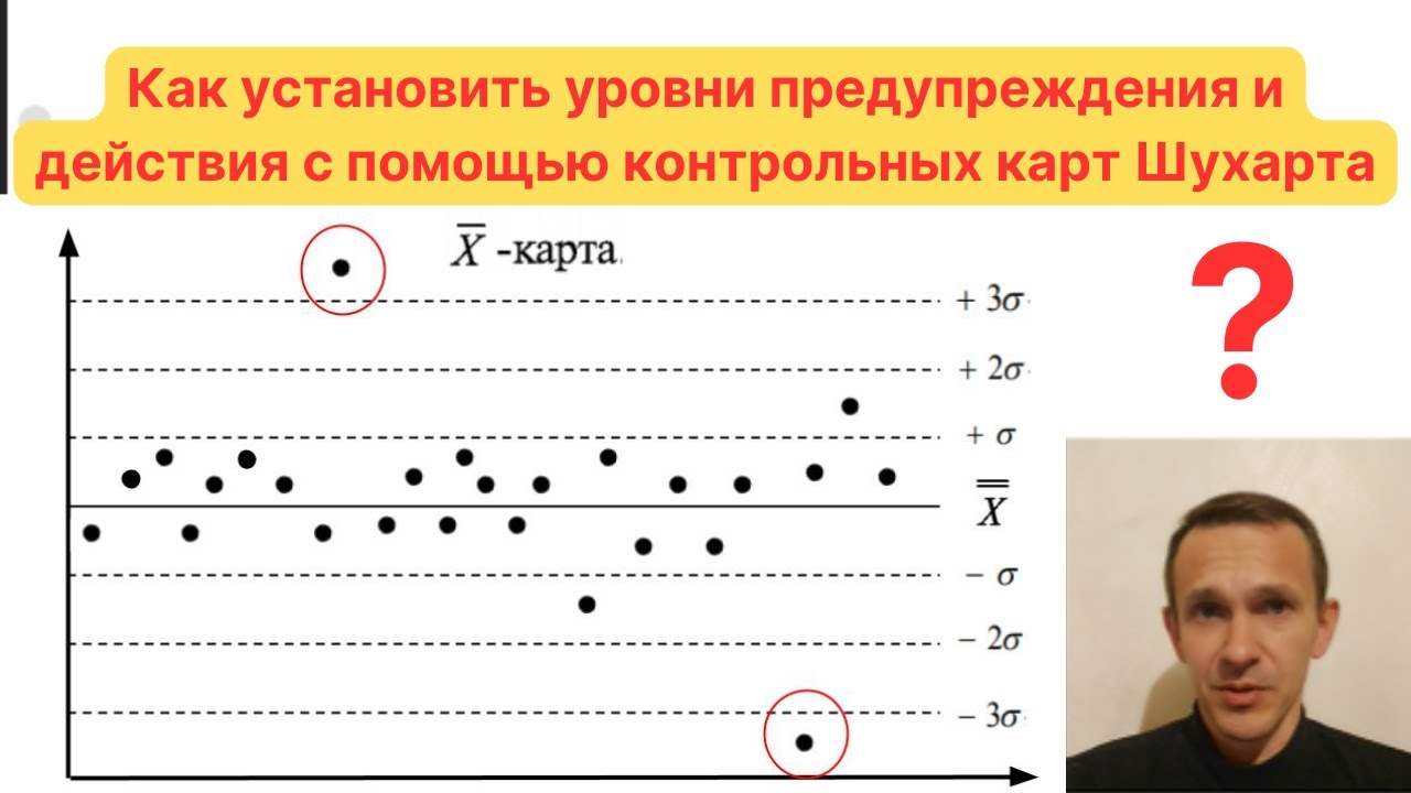 Как использовать контрольные карты для определения пределов предупреждения и действия