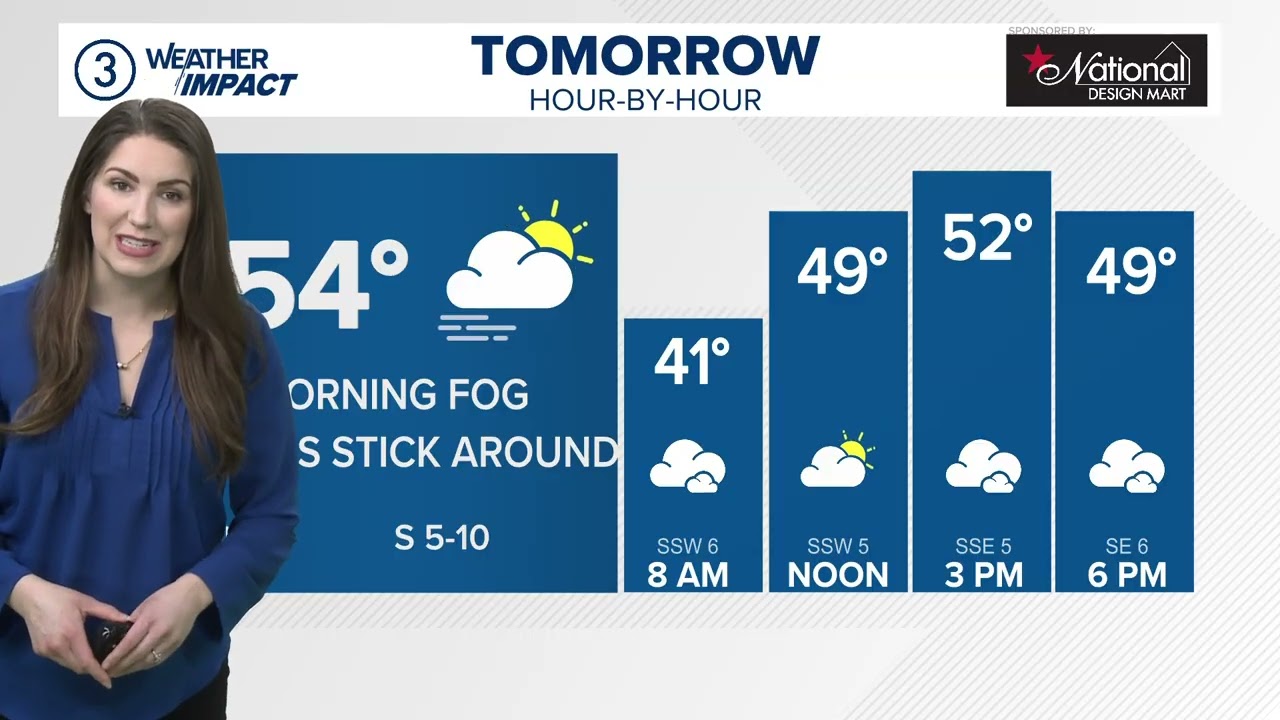 Cleveland weather: Morning fog with sun and clouds on Tuesday with temps in the low 50s