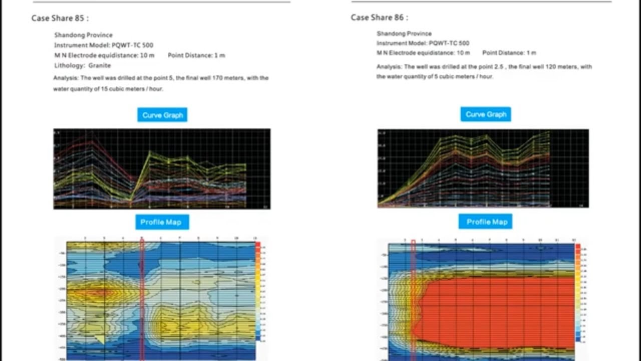#PQWT#Case Study #Geological Instrument #Geophysical study