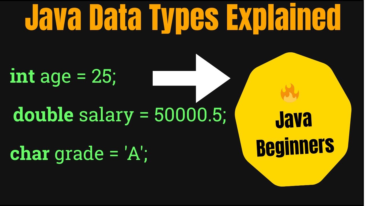 Variables and Data Types in Java | Java Basics for Beginners | Learn Code From Zero #Java