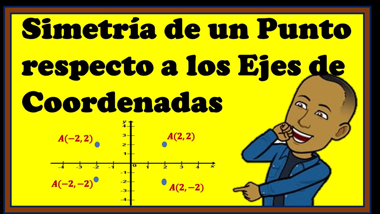 Simetría de un Punto respecto a los Ejes de Coordenadas / Eje x - Eje y - Origen de coordenadas