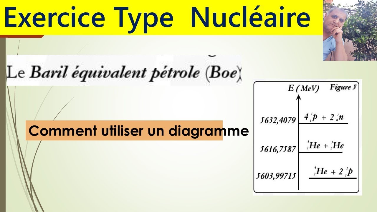 Probleme Type BAC  nucléaire : diagramme , fusion