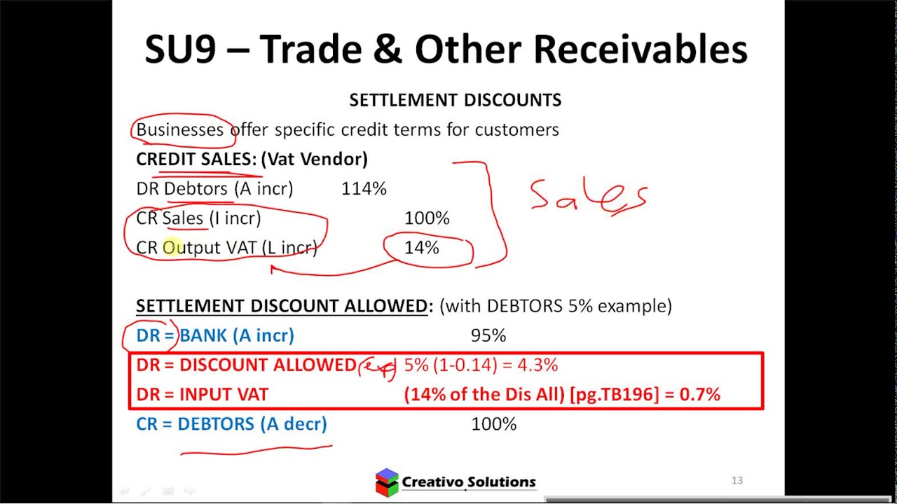 FAC1502 trade and other receivables