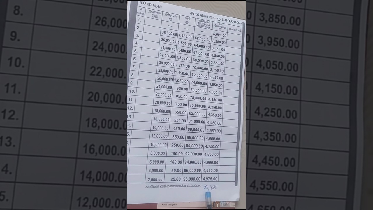 1,00,000 சீட்டு எவ்வளவு லாபம்
