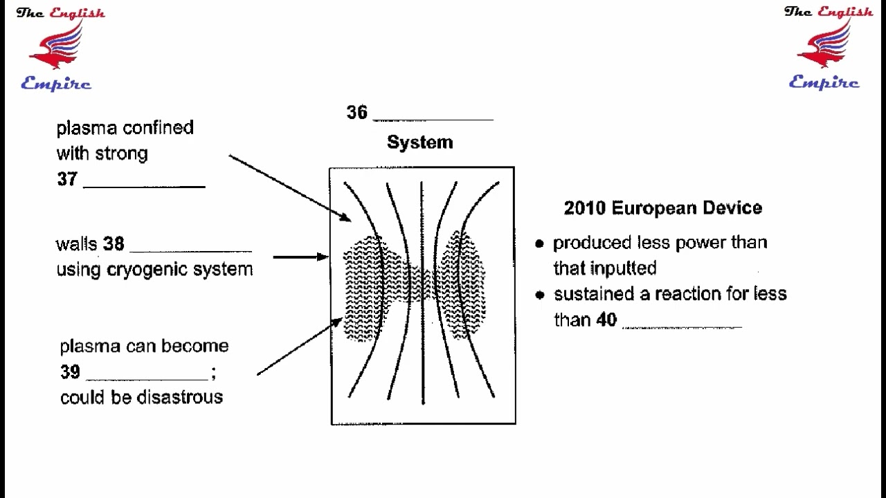 IELTS Listening Diagram with Answers and Script - Fusion