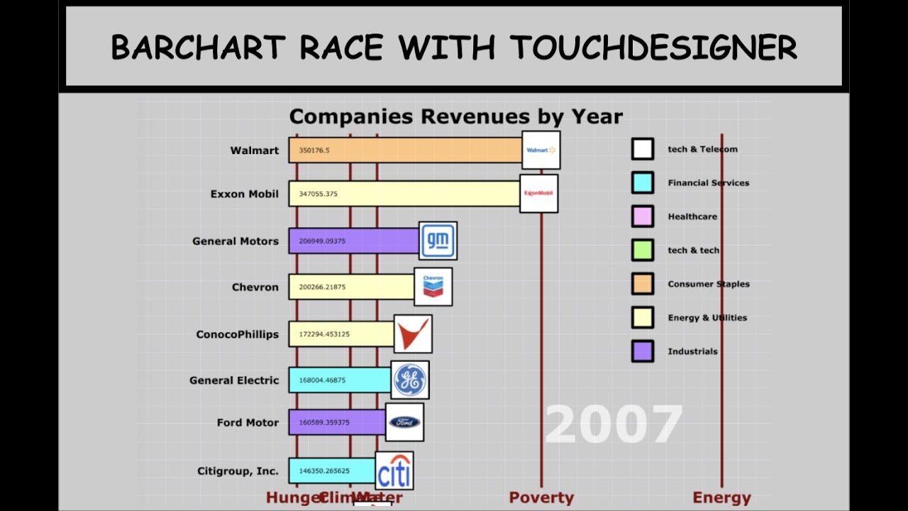 Bar Chart Race with Touchdesigner - Part 2 - Data visualization tutorial