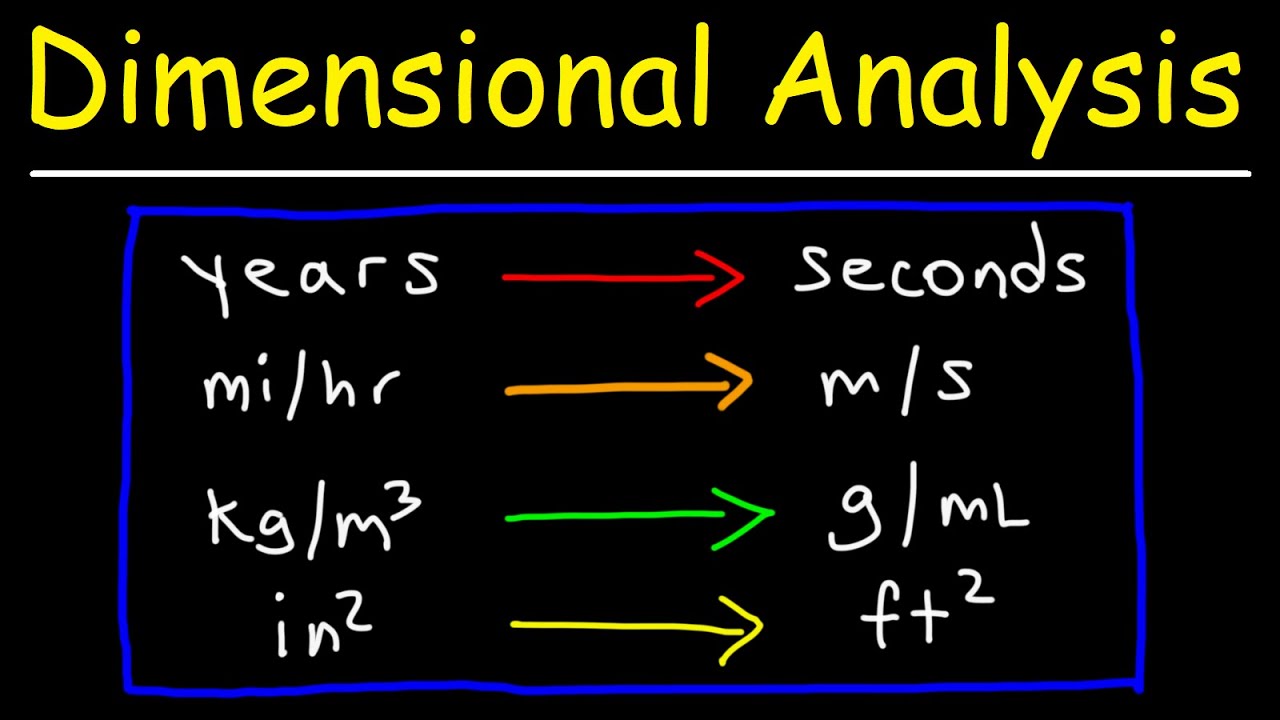 Dimensional Analysis