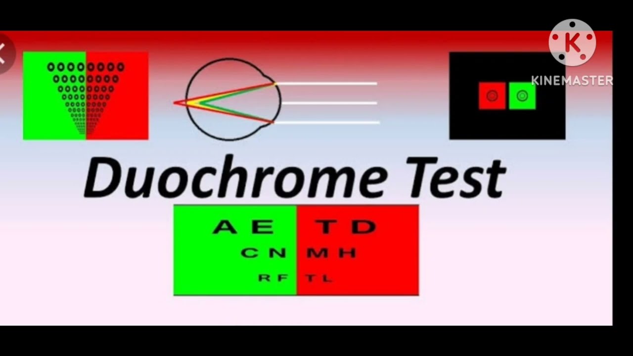 Duochrome Test
