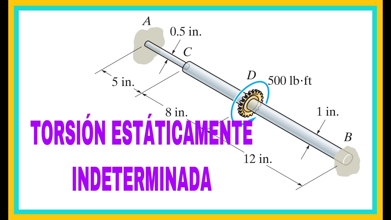 MECANICA DE MATERIALES: Elementos cargados con pares de torsión estáticamente indeterminados