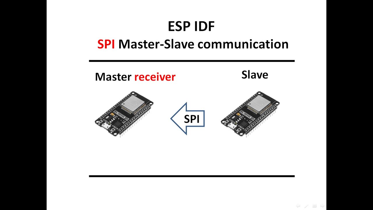3 &mdash; Соединение двух ESP32 через SPI (ведущий как приемник) в среде ESP IDF