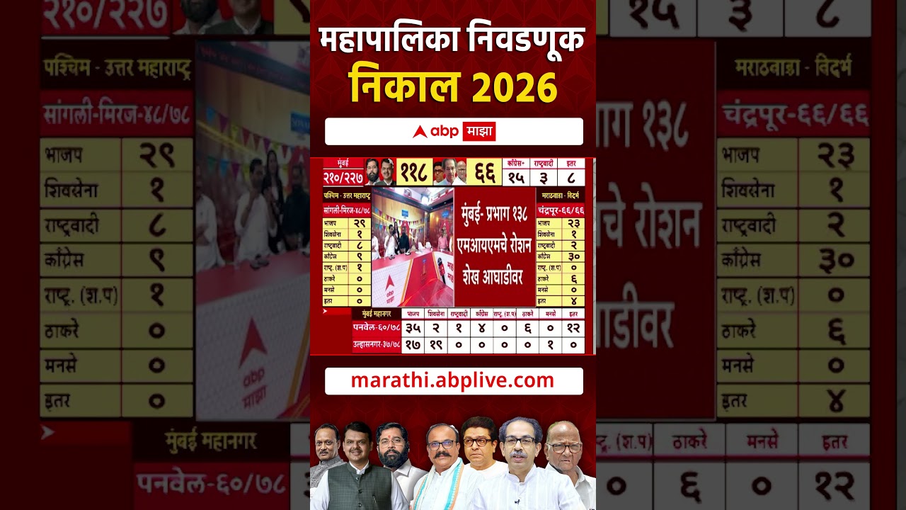 Pune Rastrawadi ward no 7 WIN PMC Election Result 2026