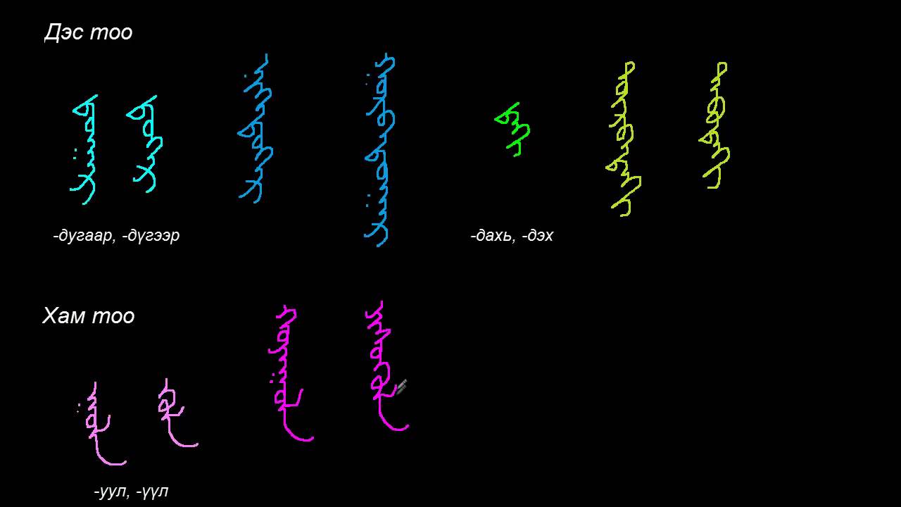 Монгол бичгийн хичээл №22 Монгол тоо, тооны нэр
