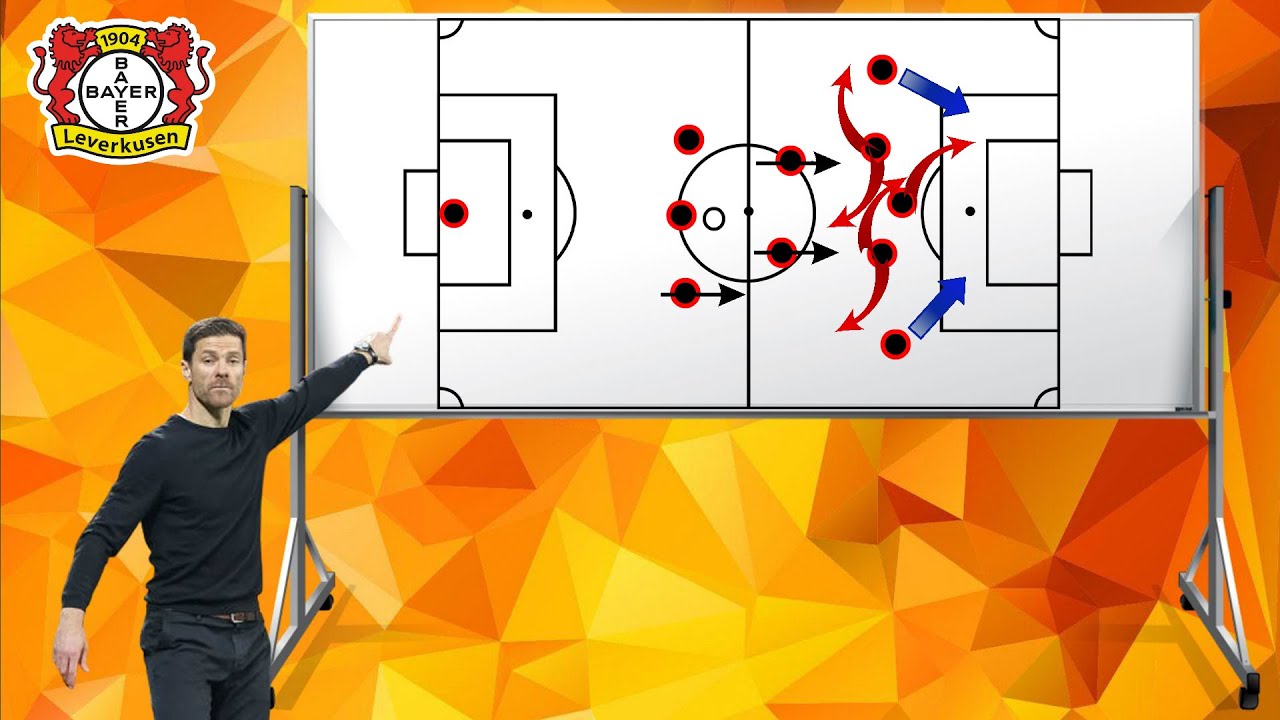 Tactical Documentary | A Complete Tactical Analysis of Xabi Alonso's Bayer 04 Leverkusen