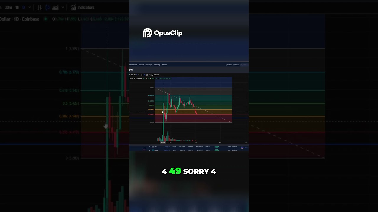 Crypto Analysis  Story IP Price Prediction Update